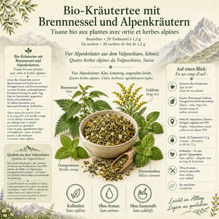 Infografik zum Silhouettentee mit Zutaten, Herkunft und Überblick